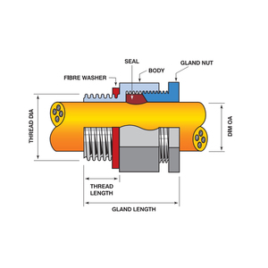 Wattmaster Alco UW40 Metal Gland, General Purpose, Suit 26mm - 33.5mm O/D Unarmoured Cables, Weatherproof, IP68, M40 Thread, Nickel Plated Brass, With 40mm Locknut